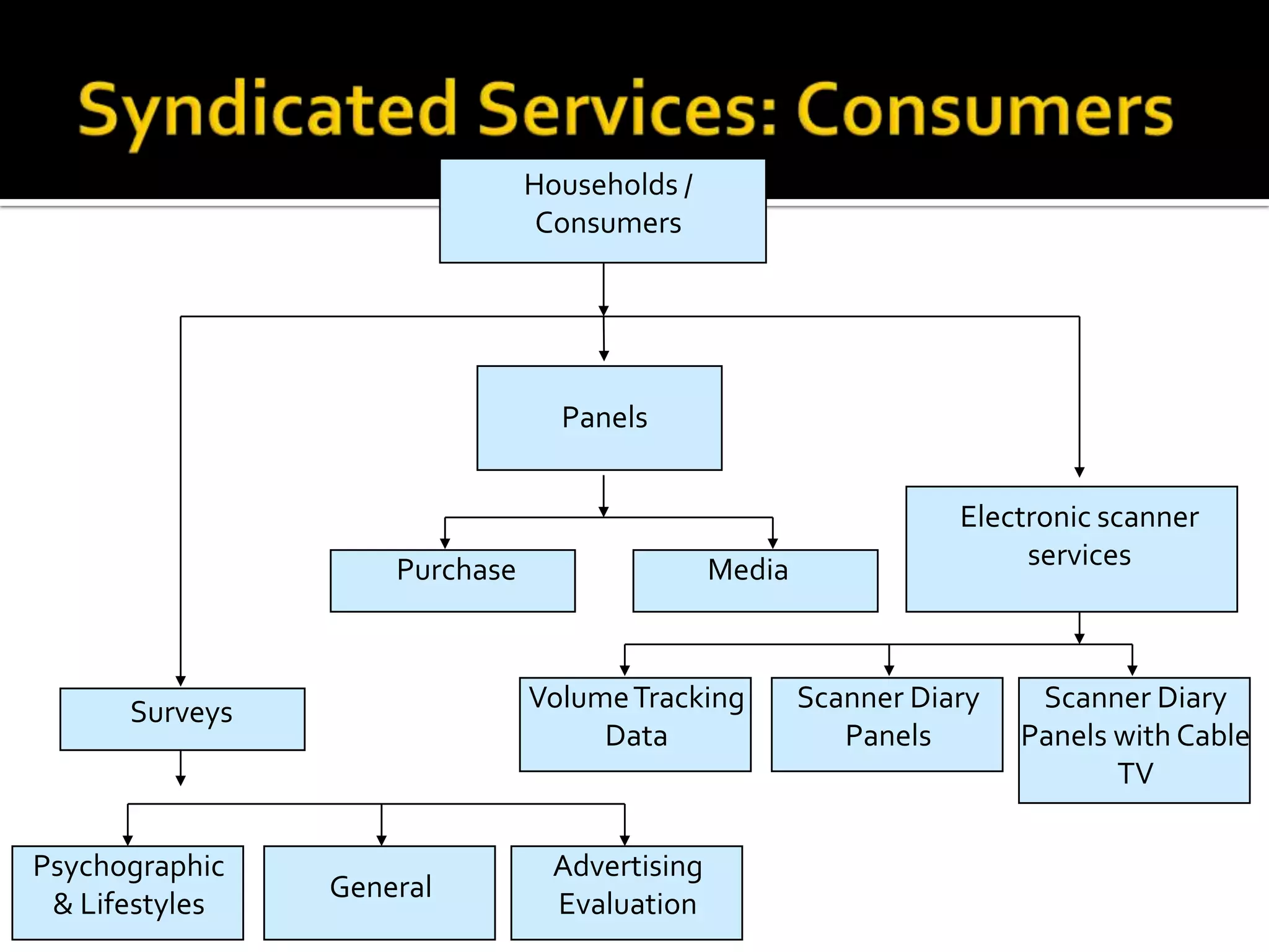  Presenting the final report Decision pointsThe Research Process