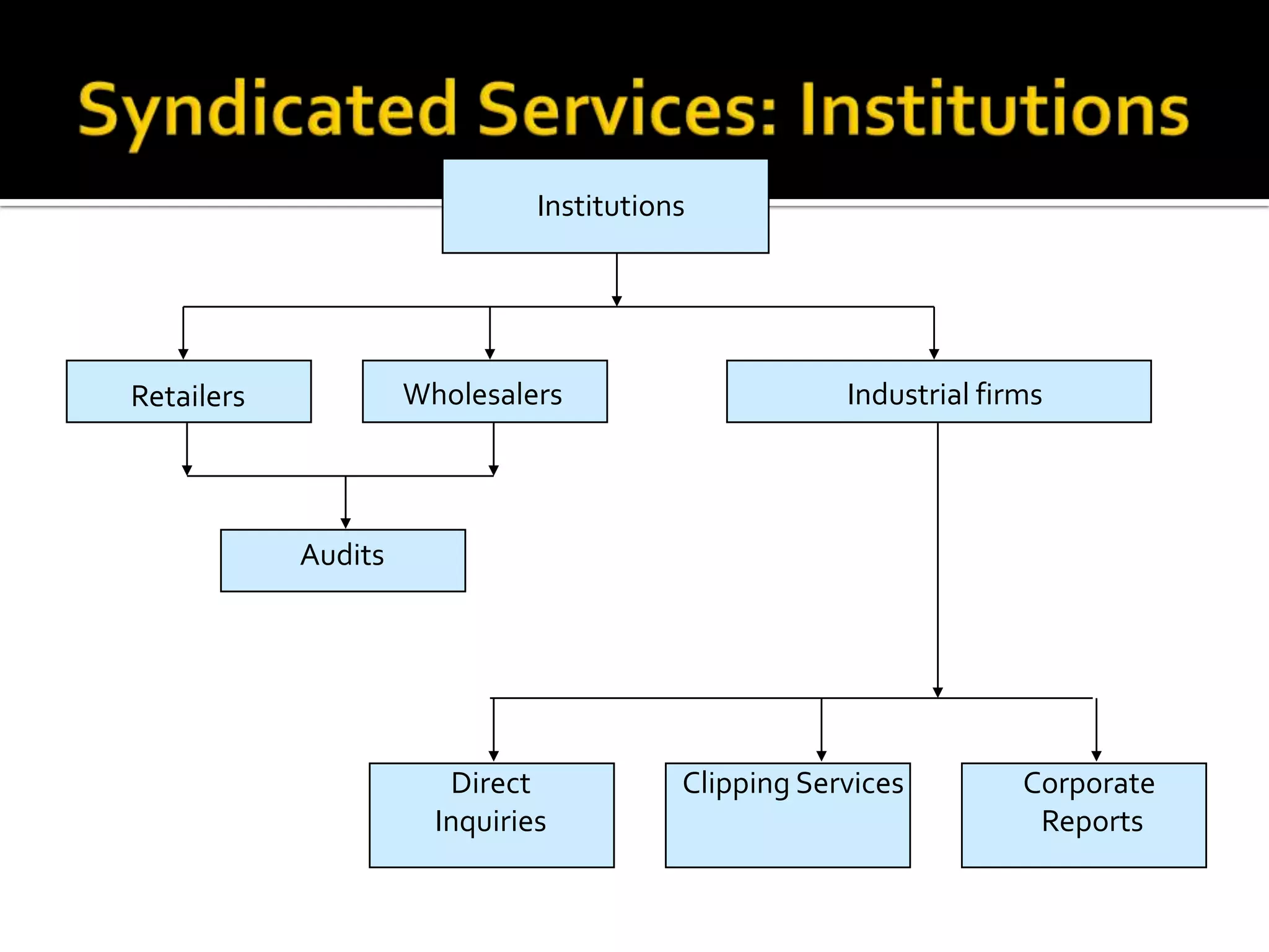Primary vs. Secondary DataPrimary data are originated by a researcher for the specific purpose of addressing the problem at hand.  The collection of primary data involves all six steps of the marketing research process.  Secondary data are data which have already been collected for purposes other than the problem at hand.  These data can be located quickly and inexpensively.  