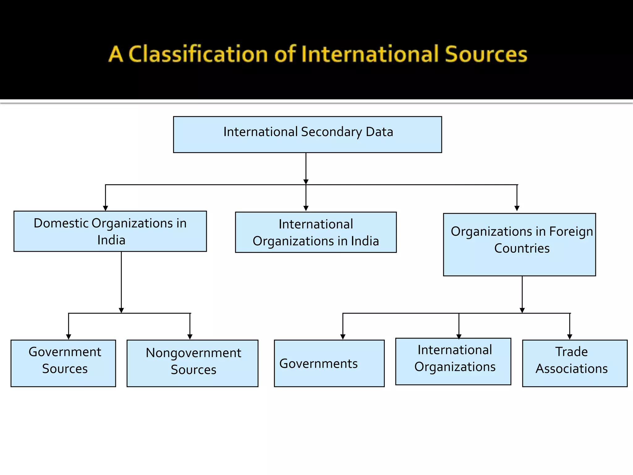 Criteria for Evaluating Secondary DataSpecifications:  Methodology Used to Collect the DataError:  Accuracy of the DataCurrency:  When the Data Were CollectedObjective(s):  The Purpose for Which the Data Were CollectedNature:  The Content of the DataDependability:  Overall, How Dependable Are the Data
