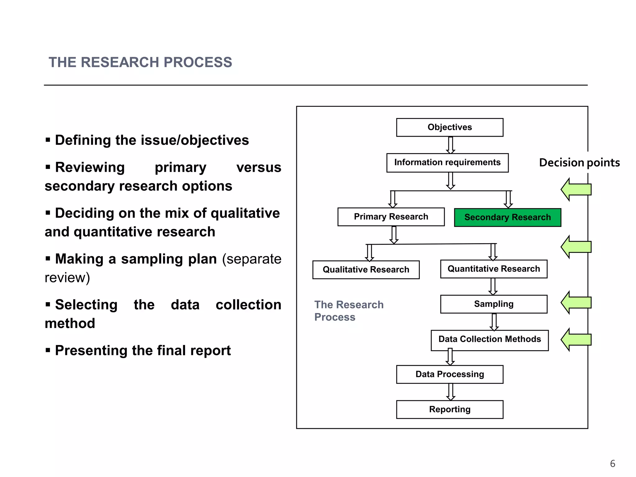 Marketing ResearchThe process of planning, collecting, and analyzing data relevant to a marketing decision.
