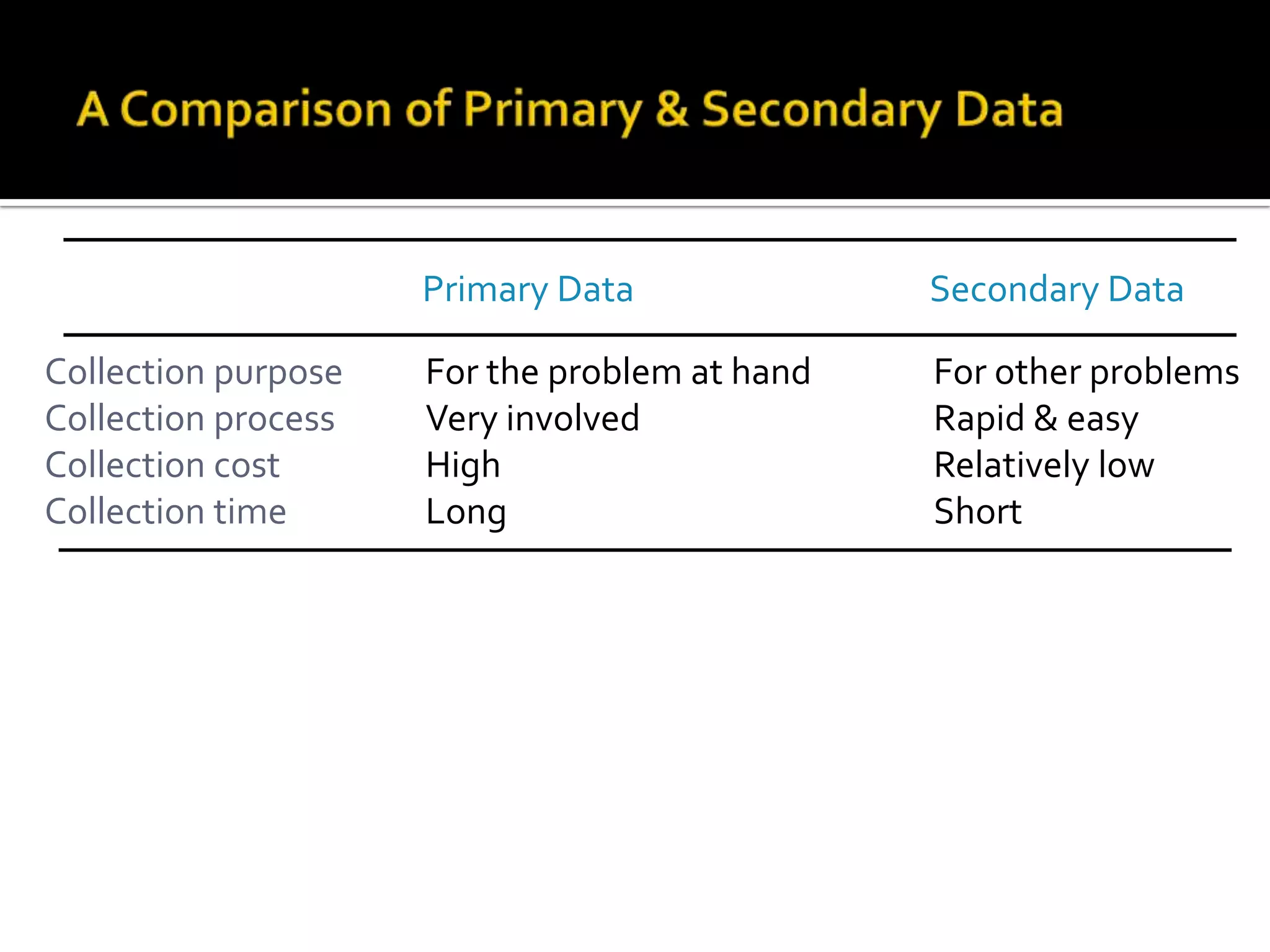 Resources and constraints