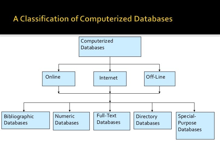 final ppt sec data coll computerized database