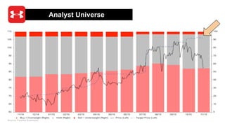 Analyst Universe
 