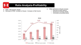 Ratio Analysis-Profitability
● ROE = Net Income / Equity
● Decrease of ROE: Increase on Equity > Increase on Net Income
● ...