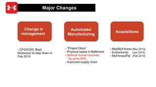 Major Changes
Acquisitions
Change in
management
- MapMyFitness [Dec 2013]
- Endomondo [Jan 2015]
- MyFitnessPal [Feb 2015]...