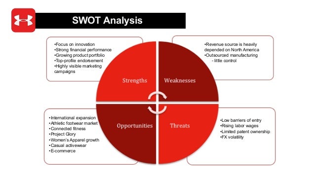 under armour financial analysis case study