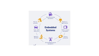 Sensor Application Through Embedded System Comprehensive Overview of Embedded Systems and IR Sensor Applications ...