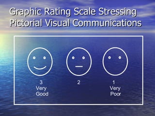 Graphic Rating Scale Stressing Pictorial Visual Communications   3  2   1 Very   Very Good   Poor 
