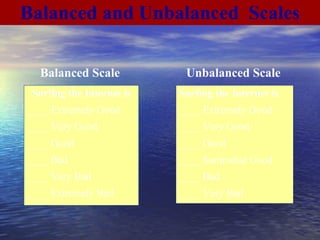 Figure 10.4 Balanced and Unbalanced Scales  Surfing the Internet is ____ Extremely Good ____ Very Good ____ Good ____ Bad ____ Very Bad ____ Extremely Bad Surfing the Internet is ____ Extremely Good ____ Very Good ____ Good ____ Somewhat Good ____ Bad ____ Very Bad Balanced Scale Unbalanced Scale Balanced and Unbalanced  Scales 