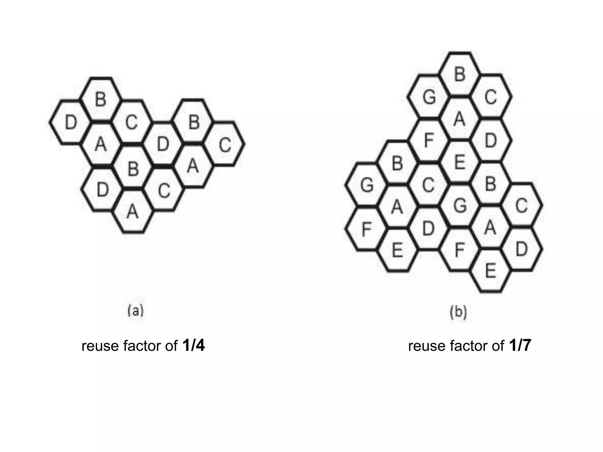 reuse factor of 1/4   reuse factor of 1/7
 