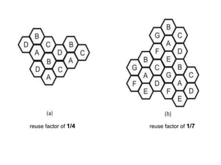 reuse factor of 1/4   reuse factor of 1/7
 