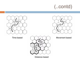 (..contd)




Time based                     Movement based




             Distance based
 