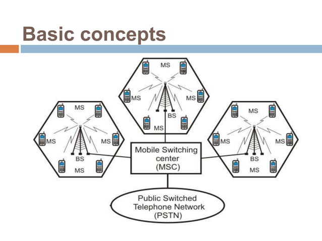 Cellular network | PPTX | Computer Networking | Computing
