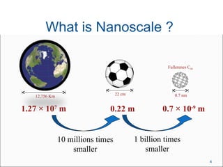 What is Nanoscale ?
1.27 × 107
m 0.22 m 0.7 × 10-9
m
Fullerenes C60
12,756 Km 22 cm 0.7 nm
10 millions times
smaller
1 billion times
smaller
4
 