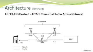 E-UTRAN (Evolved – UTMS Terrestrial Radio Access Network)
Architecture (continued)
continued…
 