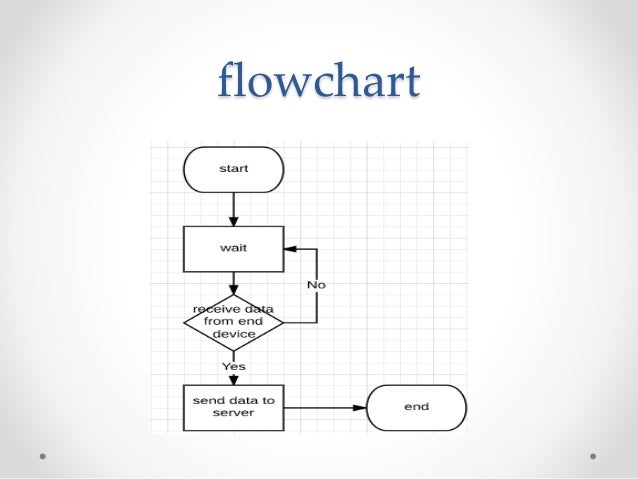 ppt on accident detection system based on Iot