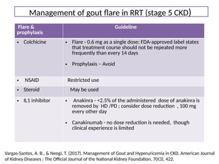 MANAGEMENT OF GOUT IN CKD AND CVD - A BRIEF DESCRIPTION | PPTX