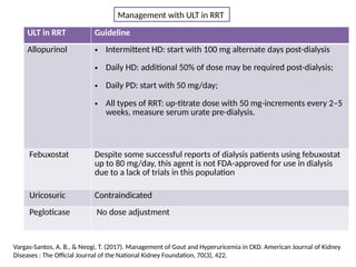 MANAGEMENT OF GOUT IN CKD AND CVD - A BRIEF DESCRIPTION | PPTX