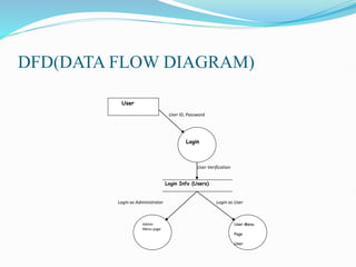 FINAL_PPT[1] (4).pptx about exam cell management | PPTX