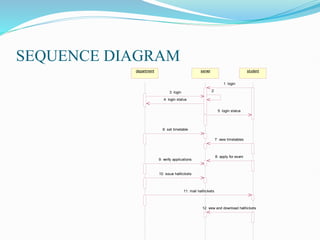 FINAL_PPT[1] (4).pptx about exam cell management | PPTX