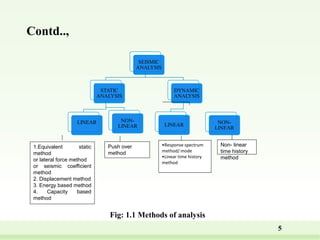 Final Ppt (18MTSE005 ).pptx