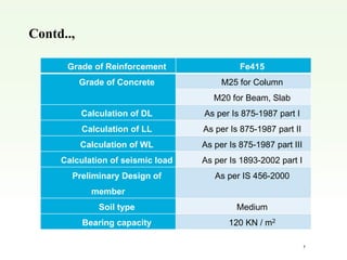Fe415 Final Ppt (18MTSE005 ).pptx