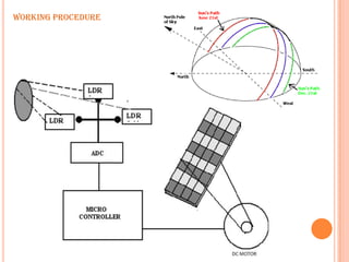 MICROPROCESSOR BASED SUN TRACKING SOLAR PANEL SYSTEM TO MAXIMIZE ENERGY ...