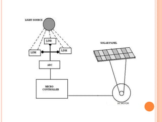 MICROPROCESSOR BASED SUN TRACKING SOLAR PANEL SYSTEM TO MAXIMIZE ENERGY ...