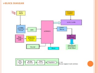 MICROPROCESSOR BASED SUN TRACKING SOLAR PANEL SYSTEM TO MAXIMIZE ENERGY ...