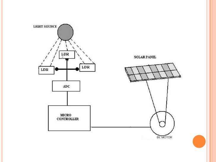Basics Of Maximum Power Point Tracking Mppt Solar Charge Controller