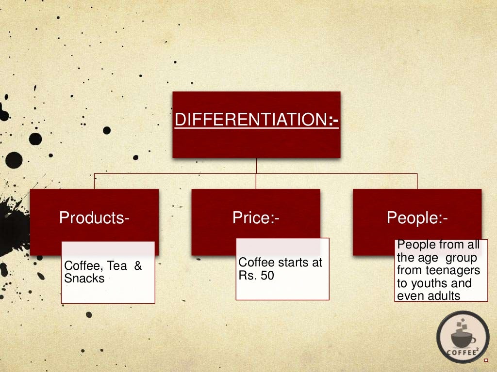 coffee shop market ppt