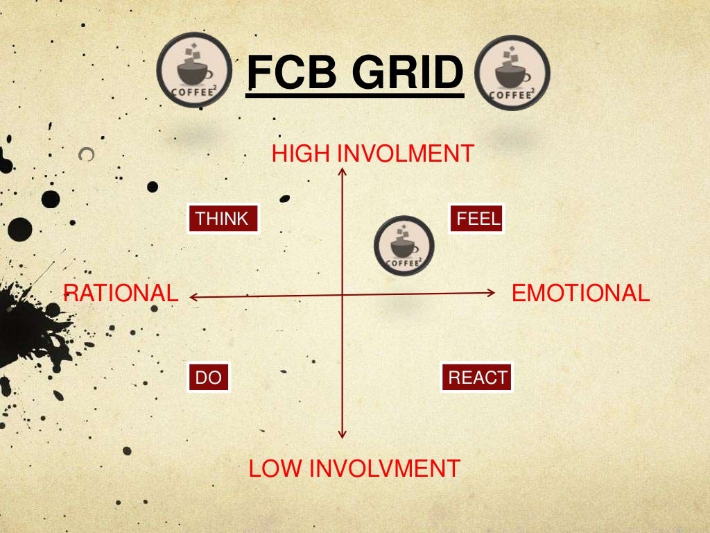 coffee shop market ppt