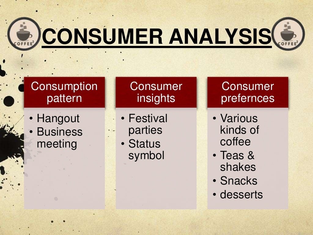 coffee shop market ppt