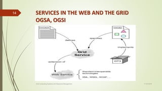SERVICES IN THE WEB AND THE GRID
OGSA, OGSI
11-03-2018Grid Computing Systems and Resource Management
14
 