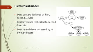 Hierarchical model
• Data centers designed as first,
second…levels
• First level data replicated to second
level etc.
• Data in each level accessed by its
own grid users
11-03-2018Grid Computing Systems and Resource Management
20
 