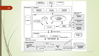 11-03-2018Grid Computing Systems and Resource Management
42
 