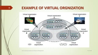 EXAMPLE OF VIRTUAL ORGNIZATION
11-03-2018Grid Computing Systems and Resource Management
8
 