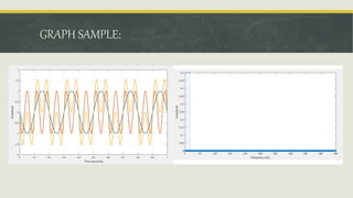 Application of Fourier Transformation | PPTX