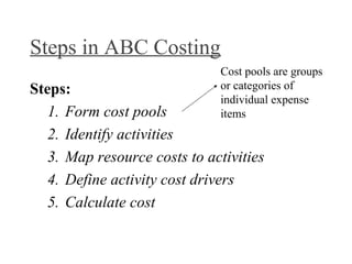 Steps in ABC Costing
Cost pools are groups
or categories of
individual expense
items

Steps:
1. Form cost pools
2. Identify activities
3. Map resource costs to activities
4. Define activity cost drivers
5. Calculate cost

 