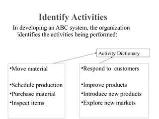 In developing an ABC system, the organization
identifies the activities being performed:
Activity Dictionary

•Move material

•Respond to customers

•Schedule production
•Purchase material
•Inspect items

•Improve products
•Introduce new products
•Explore new markets

 