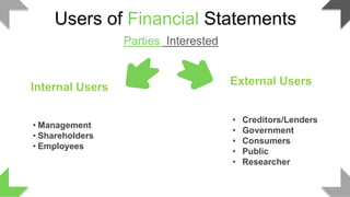 Introduction to Accounting | PPTX