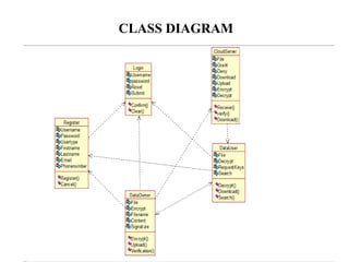 CLASS DIAGRAM
 
