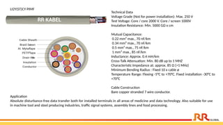 LI2Y(ST)CY PIMF
Technical Data
Voltage Grade (Not for power installation): Max. 250 V
Test Voltage: Core / core 2000 V. Core / screen 1000V
Insulation Resistance: Min. 5000 GΩ x cm
Mutual Capacitance:
0.22 mm² max., 70 nF/km
0.34 mm² max., 70 nF/km
0.5 mm² max., 75 nF/km
1 mm² max., 85 nF/km
Inductance: Approx. 0.4 mH/km
Cross-Talk Attenuation: Min. 80 dB up to 1 MHZ
Characteristic Impedance at: approx. 85 Ω (>1 MHz)
Minimum Bending Radius : Fixed 10 x cable ø
Temperature Range: Flexing -5°C to +70°C. Fixed installation -30°C to
+70°C
Cable Construction
Bare copper stranded 7 wire conductor.
Application​
Absolute disturbance-free data transfer both for installed terminals in all areas of medicine and data technology. Also suitable for use
in machine tool and steel producing industries, traffic signal systems, assembly lines and food processing.
 