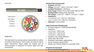 LIYCY (TP) Technical Data (Compressed)
• Standard: VDE 0812
• Voltage: 0.14 mm² = 350 V; ≥ 0.25 mm² = 500 V
• Insulation Resistance: ≥ 20 GΩ·cm
• Temp. Range: Flexing -5°C to +70°C; Fixed -30°C to +70°C
• Bending Radius: Flexing 15×Ø; Fixed 6×Ø
• Test Voltage: ≤ 0.25 mm² = 1200 V; > 0.34 mm² = 1500 V
• Capacitance:
• ≤ 0.34 mm²: C/C = 120, C/S = 160 nF/km
• 0.5–1.5 mm²: C/C = 160, C/S = 240 nF/km
• Inductance: ~0.65 mH/km
Cable Construction (Compressed)
• Fine bare copper, Cl. 5 (VDE 0295/EN 60228)
• Conductor:
• 0.14 mm² = 18×0.1 mm
• 0.25 mm² = 14×0.15 mm
• 0.34 mm² = 19×0.15 mm
• Insulation: PVC TI2 (EN 50363-3)
• Colour code: DIN 47100
• Stranded in pairs/layers, optimized lay
• Screen: Tinned Cu braid (~85%)
• Sheath: PVC TM2 (EN 50363-4.1), grey (RAL 7032)
Properties (Compressed)
• Flame retardant (EN 60332-1-2)
• Twisted pairs reduce EMI/crosstalk, improve signal integrity
Application​
The high level of screening reduces substantially the effects
of electrical disturbances. These cables are used for data &
signal transmission. These cables are integral part of
instrumentation in industries for precise signal and data
transmission.​
 
