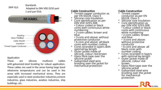 SIHF-GLS
Cable Construction​
• Tinned copper conductor as
per EN 60228, Class 5​
• Silicone core insulation​
• Core identification as per
DIN VDE 0293-308:​
• Colour coded or black
cores with continuous white
numbering​
• 2-core cables: brown and
blue​
• 3-core and above: without
protective conductor​
• 6-core and above: all black
cores with number coding​
• Cores stranded in layers with
optimal lay length​
• Outer jacket made of
silicone, colour red-brown​
• Glass fibre tape over the
silicone jacket​
• Galvanised steel wire
braiding over the jacket for
mechanical protection​
​
Application​
These are silicone multicore cables
with galvanized steel braiding for robust application.
These cables are used in the areas having large band
ofextreme temperatures and can be used in the
areas with increased mechanical stress. They are
especially used in steel production industries,cement
industries, glass industries, aviation industries, ship
buildings, etc.
Standards​
Adapted to DIN VDE 0250 part
1 and part 816. Cable Construction​
• Tinned copper
conductor as per EN
60228, Class 5​
• Silicone core insulation​
• Core identification as
per DIN VDE 0293-308:​
• Colour coded or black
cores with continuous
white numbering​
• 2-core cables: brown
and blue​
• 3-core and above:
without protective
conductor​
• 6-core and above: all
black cores with
number coding​
• Cores stranded in layers
with optimal lay length​
• Outer jacket made of
silicone, colour red-
brown​
• Glass fibre tape over the
silicone jacket​
• Galvanised steel wire
braiding over the jacket
for mechanical
protection​
​
 
