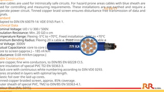 OZ-EB CY
pplication
hese cables are used for intrinsically safe circuits. For hazard prone areas cables with blue sheath are
sed for controlling and measuring requirements. These installations are not earthed and require a
eperate power circuit. Tinned copper braid screen ensures disturbance free transmission of data and
gnals.
andard
dapted to DIN EN 60079-14: VDE 0165 Part 1.
echnical Data
ominal Voltage: UO / U 300 / 500V.
nsulation Resistance: Min. 20 GΩ x cm
emperature Range: Flexing -5°C to +70°C. Fixed installation -30°C to +70°C
inimum Bending Radius: Flexing 20 x cable ø. Fixed installation 6 x cable ø
est Voltage: 3000V
utual Capacitance: core to core (approx.) – 140 nF/km
ore to screen (approx.) – 185 nF/km
nductance: 0.68 mH/km (approx.)
able Construction
are copper, fine wire conductors, to DIN/BS EN 60228 Cl.5.
ore insulation of special PVC TI2 EN 50363-3.
lack core with continuous white numbering according to DIN VDE 0293.
ores stranded in layers with optimal lay-length.
lastic foil over the laid up cores.
inned-copper braided screen, approx. 85% coverage.
Outer sheath of special PVC, TM2 to DIN/BS EN 50363-4.1.
olour Blue (RAL 5015).
 