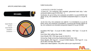 AYFY/YFY, AYWY/YWY-4 CORE
Cable Construction
1.1 kV (A.C) & 1.5 kV (D.C ) to Earth
4 Cores AL / CU conductor, PVC insulated, galvanised steel strip / wire
armoured cables as per IS 1554 Part – 1.
Conductor: AL up to 10 Sq. mm conductor are solid Cl. 1 as per IS 8130. And
above 10 Sq. mm conductor are stranded compacted shape Cl. 2 as per IS
8130
In CU 4 & 6 Sq. mm conductor are solid Cl. 1 or stranded Cl. 2 as per IS
8130. 10 Sq. mm conductor is stranded Cl. 2 round as per IS 8130. Above 10
Sq. mm conductor are stranded compacted shaped Cl.2 as per IS 8130
Insulation: PVC Type – A as per IS 5831. (Option : PVC Type – C as per IS
5831)
Core Color: Red, yellow, blue, black
Inner Sheath: PVC / PVC tape as per IS 1554 (P-1)
Armouring: Single armouring of galvanised steel strip / wire
Outer Sheath : PVC Type ST – 1 as per IS 5831 (Option : PVC Type ST – 2 as
per IS 5831, FR Type, FRLS Type)
Cable Color: Black (Options : Any other color as per requirement)
 