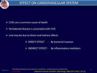 Systemic Effects Awareness regarding the systemic effects- PERIO SYSTEMIC RELATIONSHIP ...