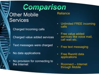 Reliance
• Unlimited FREE incoming
calls
• Free value added
services like voice mail,
call wait etc.
• Free text messaging
• Free Rworld data
applications
• Rconnect – Internet
through Mobile
Other Mobile
Services
• Charged Incoming calls
• Charged value added services
• Text messages were charged
• No data applications
• No provision for connecting to
the Internet
 