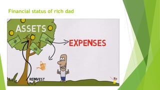 Financial status of rich dad
 